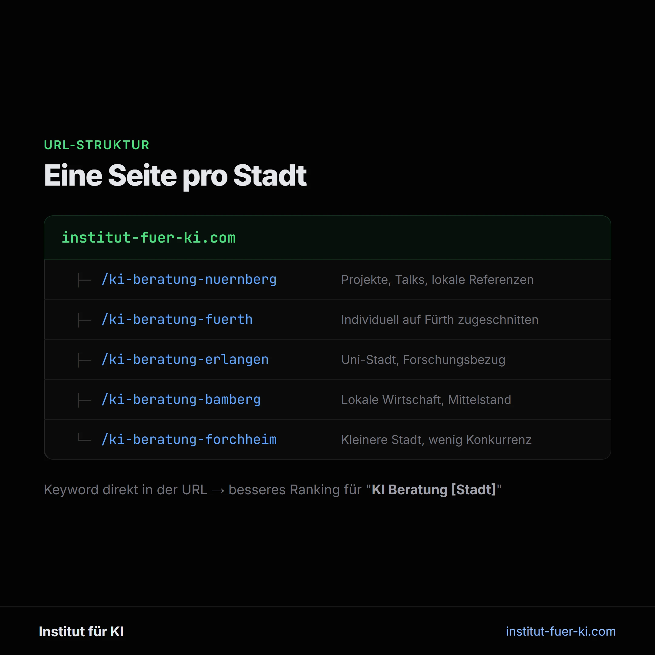 Lokale SEO mit KI: Stadtspezifische Inhalte, lokale Referenzen und Keyword-Optimierung pro Standort